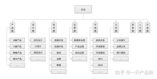 互聯網公司軟件開發相關職位全解析