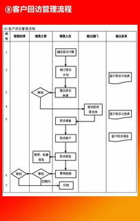 全套公司管理流程圖及軟件開發計劃模板分享