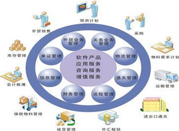 全屏顯示課程章節在軟件開發中的應用與實現