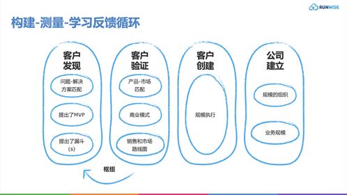 顛覆傳統！5大產品管理新策略，為企業注入持續創新活力