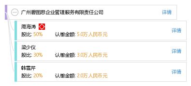 廣州碧圖思企業管理服務有限責任公司 專業數據處理服務，賦能企業數字化轉型