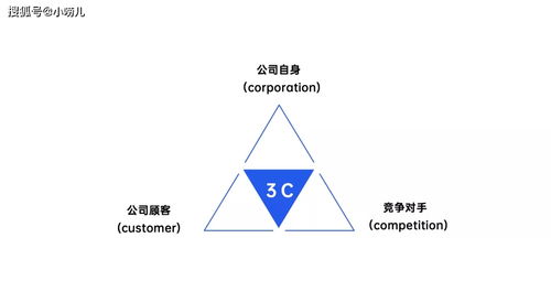 破局之道 初創企業如何從零到一搭建數據處理服務的銷售體系