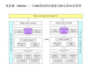 協同辦公賽道群雄逐鹿，決勝關鍵在于一體化數據處理服務