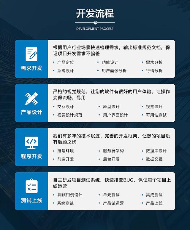 企業級交易所軟件定制開發全流程管理指南